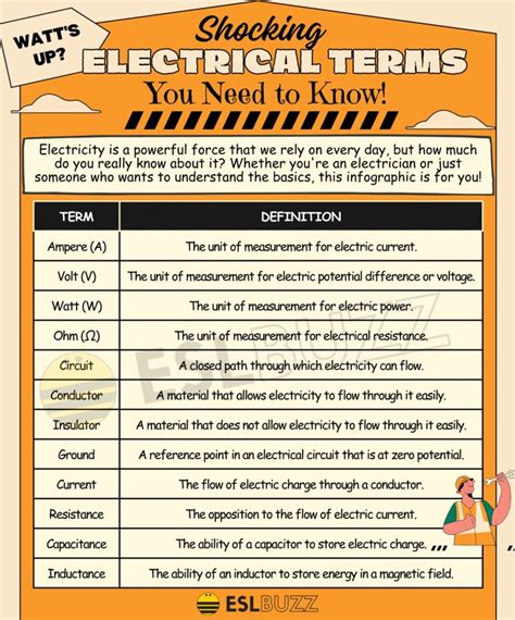 rps full form in electrical|Electricity 101: Terms and Definitions .
